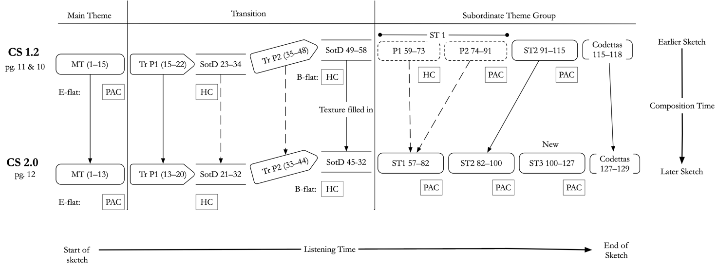 Diagram Description automaticallygenerated