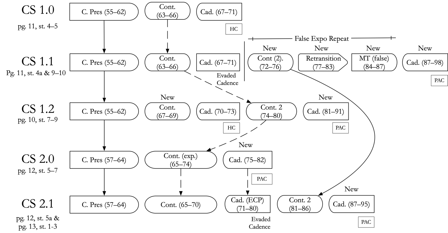 Diagram Description automaticallygenerated